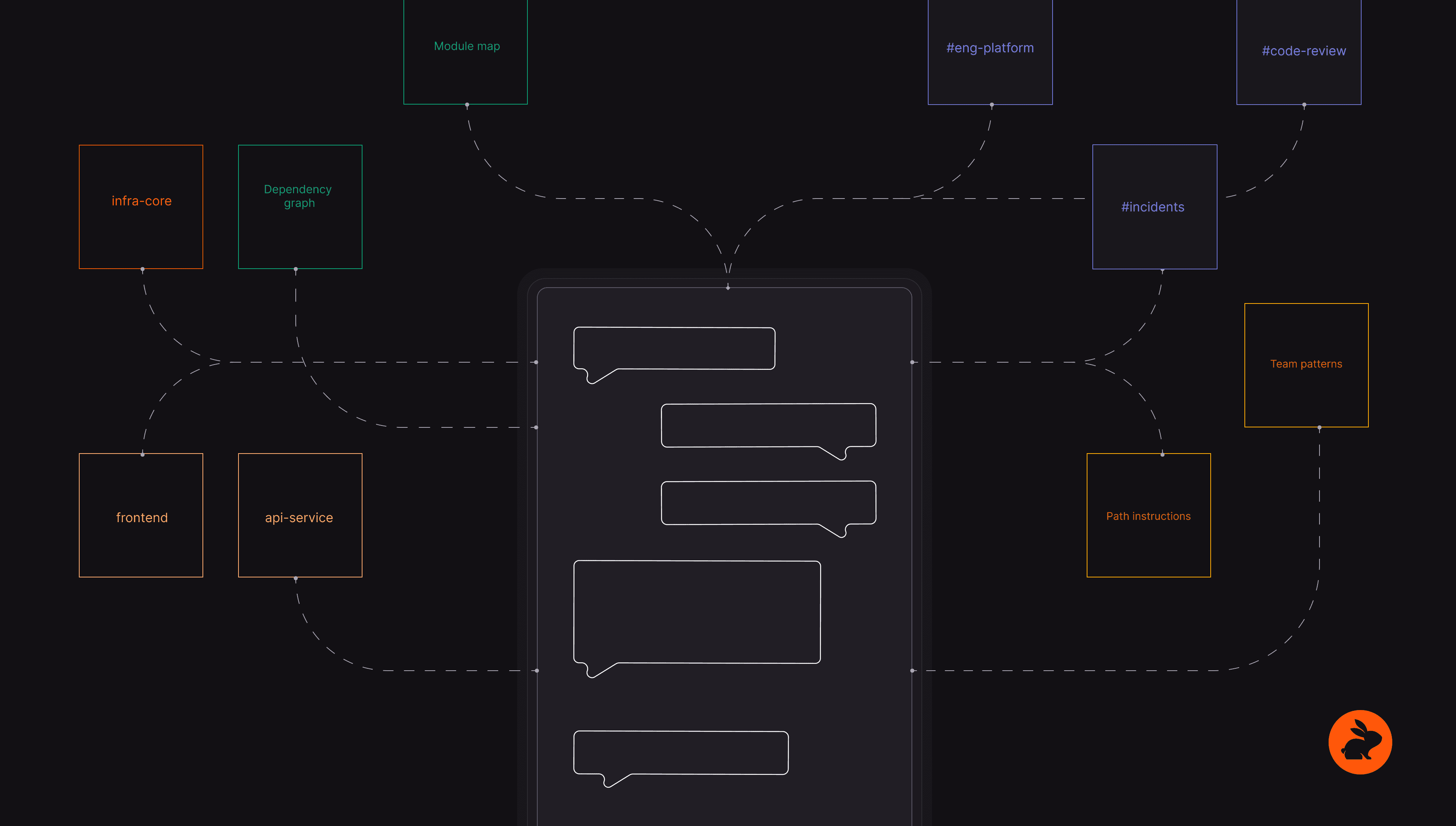 Plan with CodeRabbit Agent: Where great engineering work begins