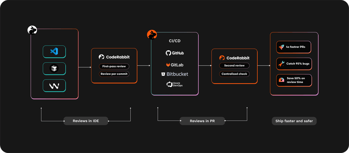 get started bg