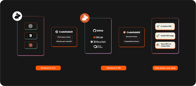 get started bg