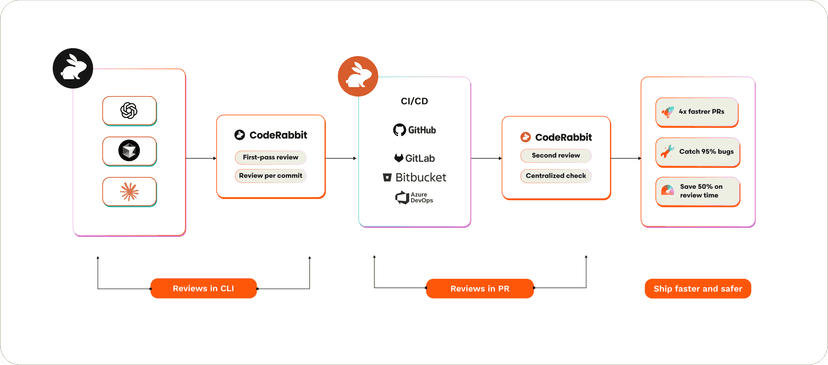 get started bg
