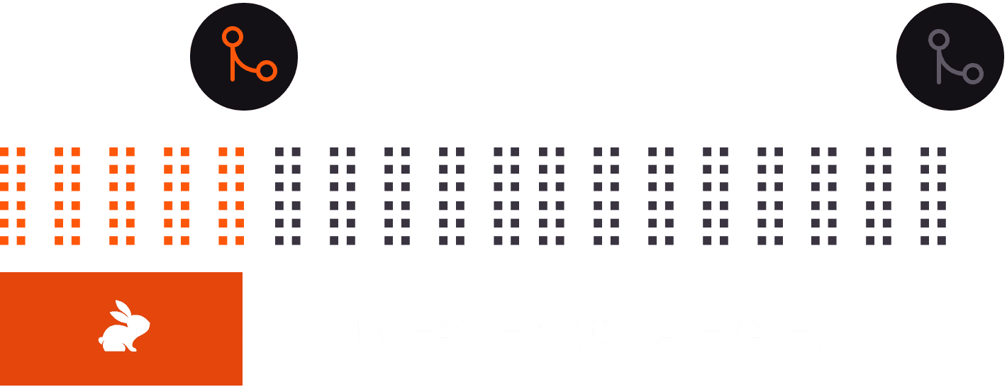 Ship faster, build more features