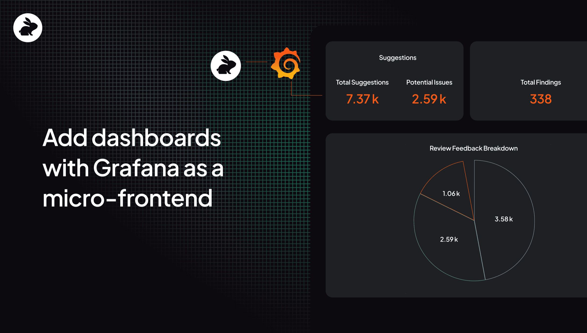 How we built dashboards with a micro-frontend and Grafana