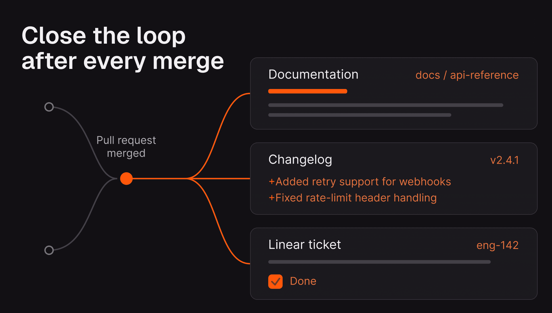 Close the loop after every merge: the agent that reviewed your PR can now follow through