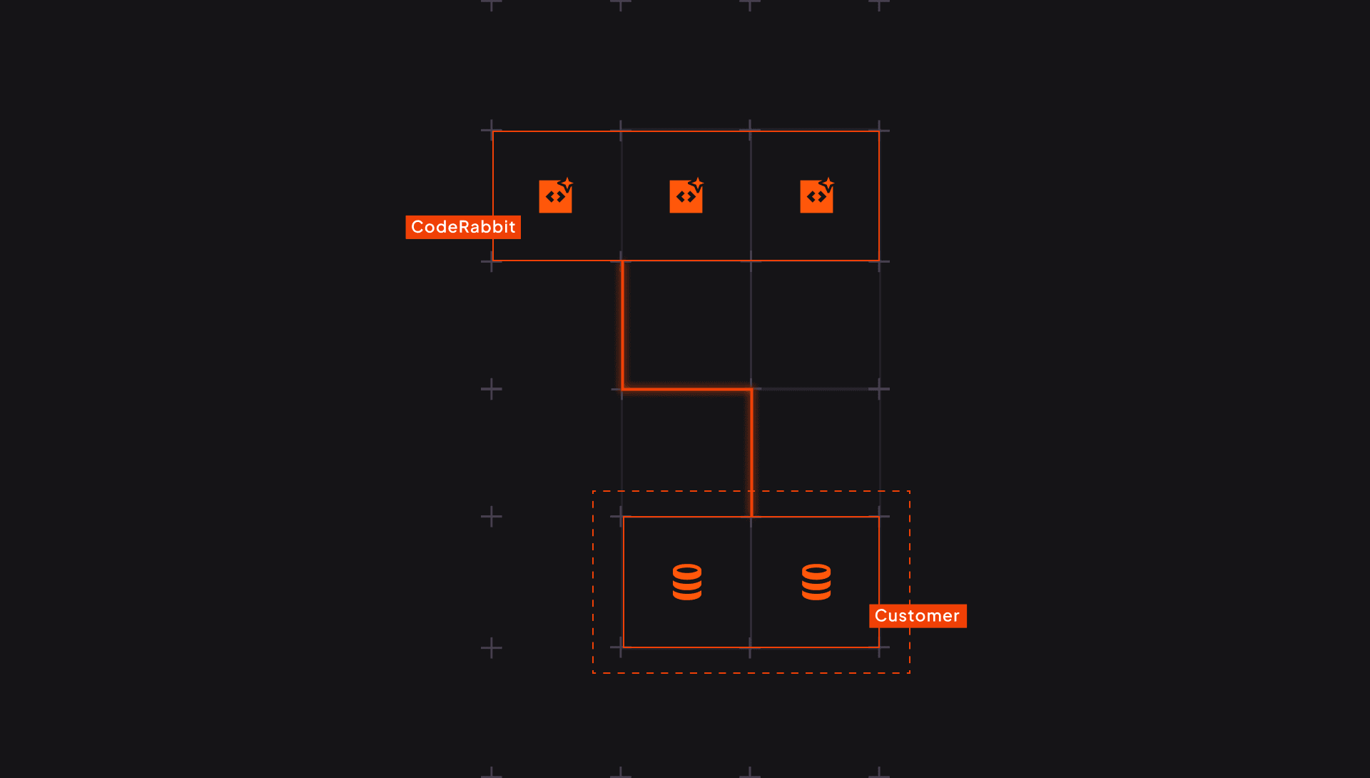 Introducing CodeRabbit Reverse Tunnel: AI code review for private-network enterprises