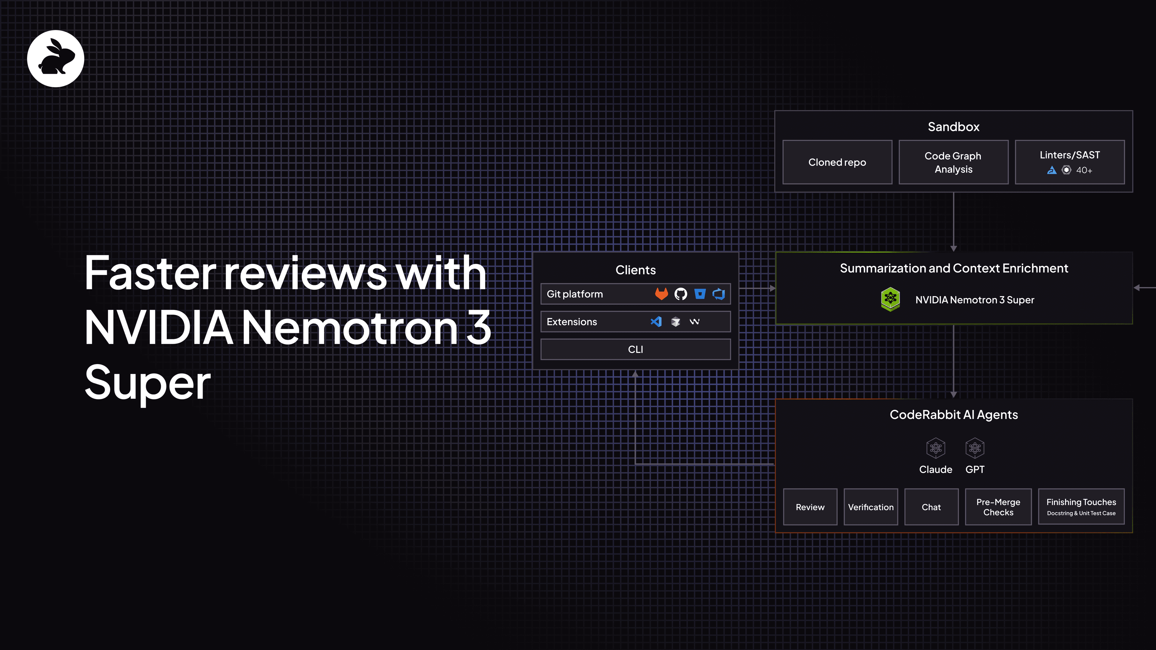 Faster AI code reviews with NVIDIA Nemotron 3 Super