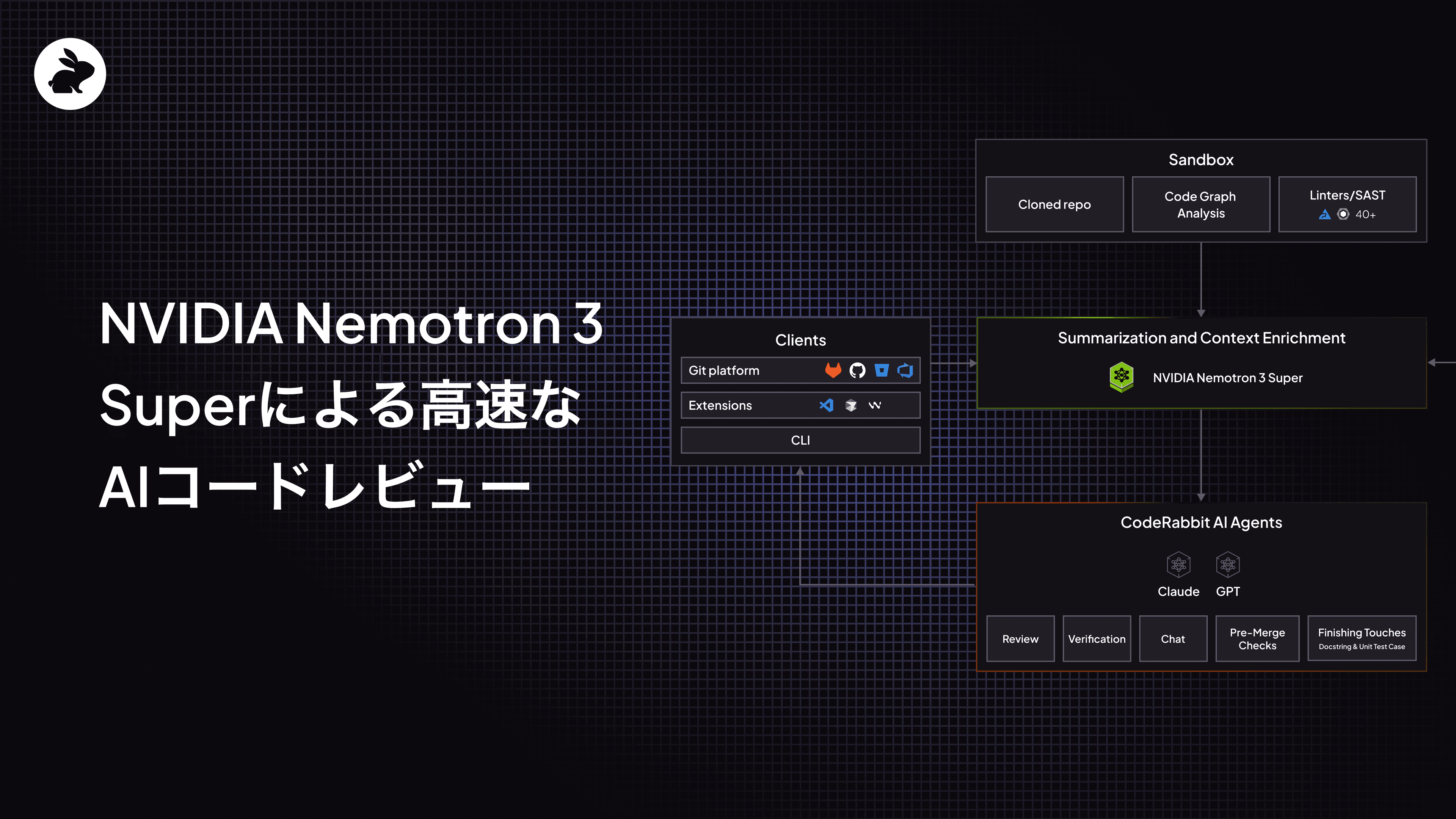 NVIDIA Nemotron 3 Superによる高速なAIコードレビュー