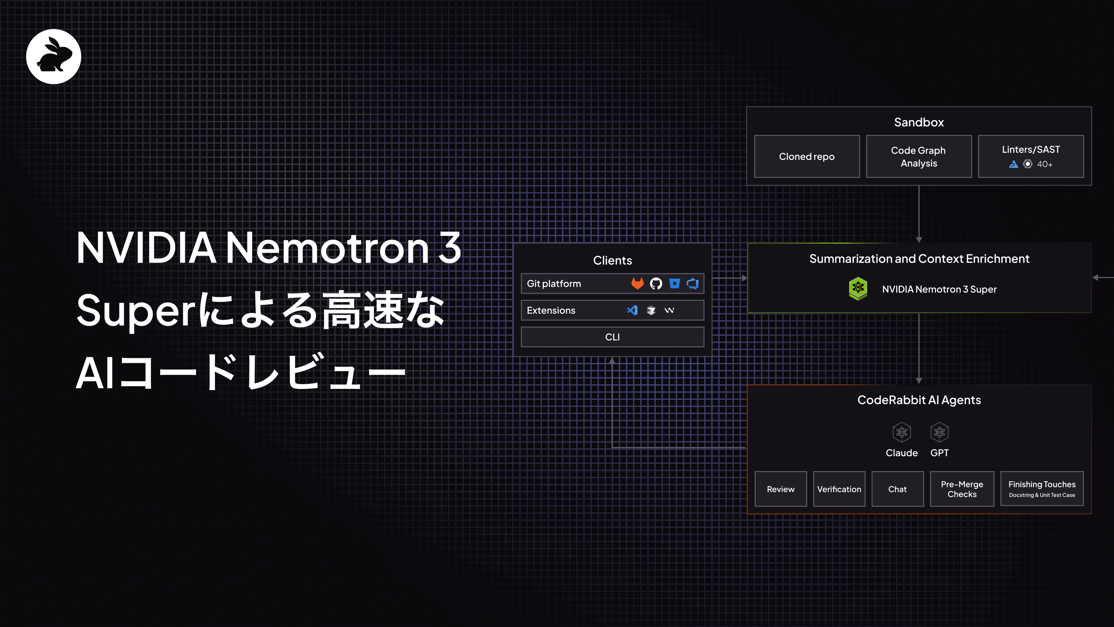 NVIDIA Nemotron 3 Superによる高速なAIコードレビュー
