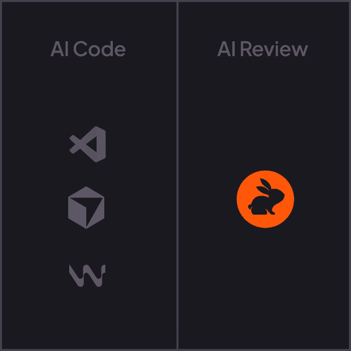 3rd-party reviews
for AI code