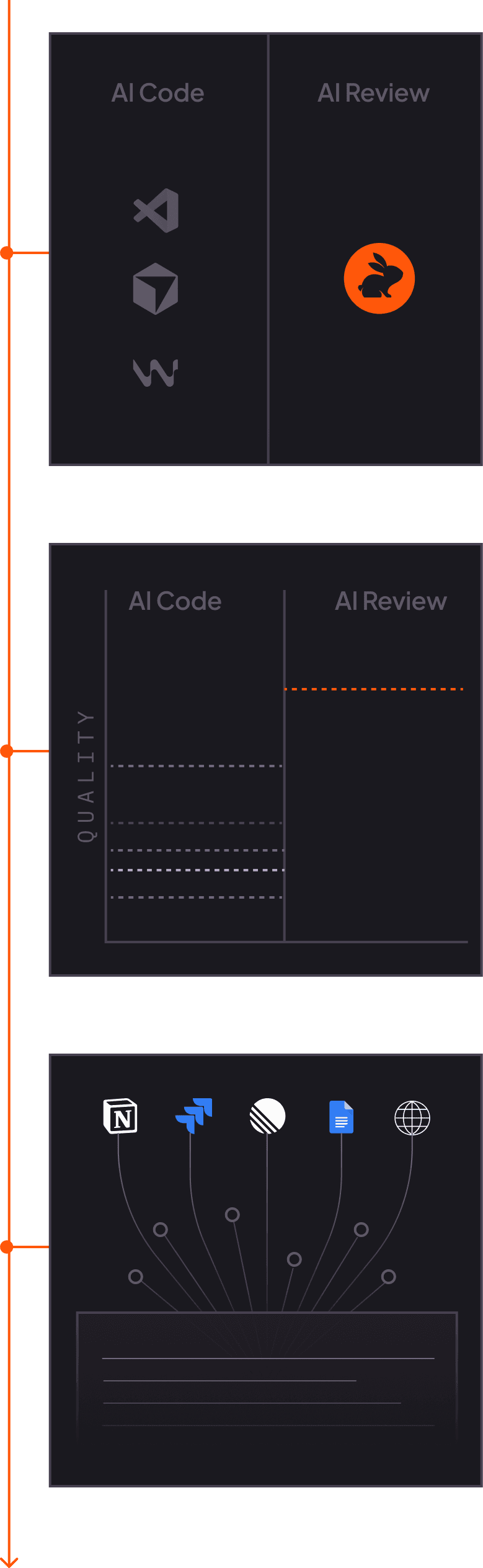 3rd party reviews
for AI code