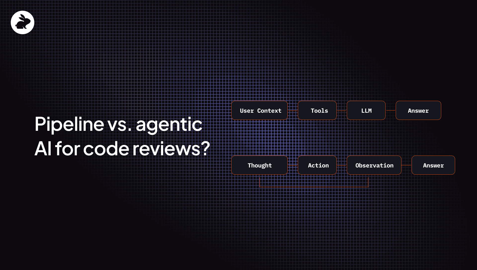 Pipeline AI vs agentic AI for code reviews: let the model reason — within reason