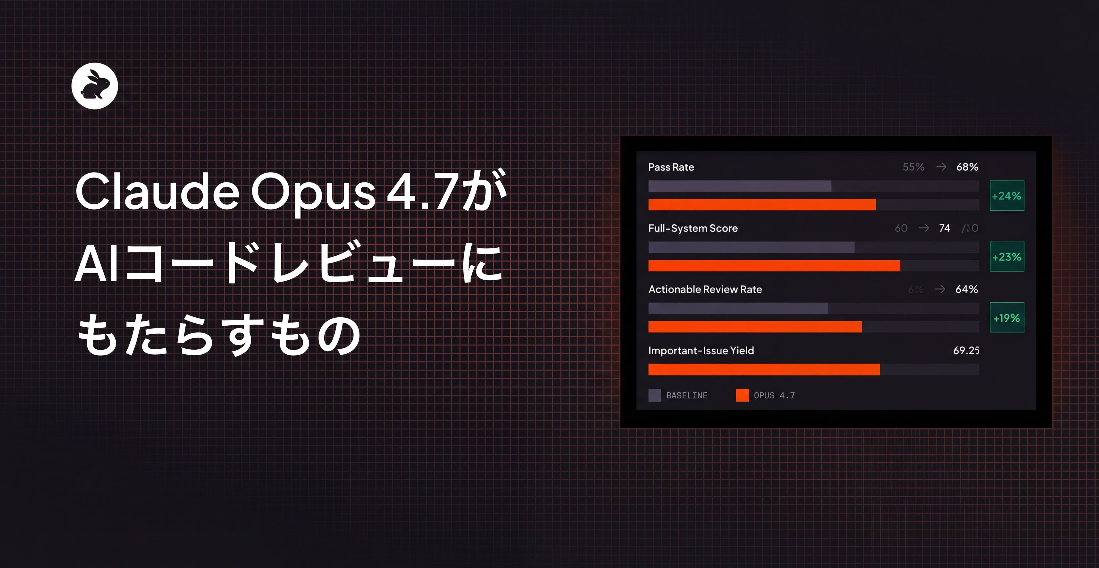 Claude Opus 4.7がAIコードレビューにもたらすもの