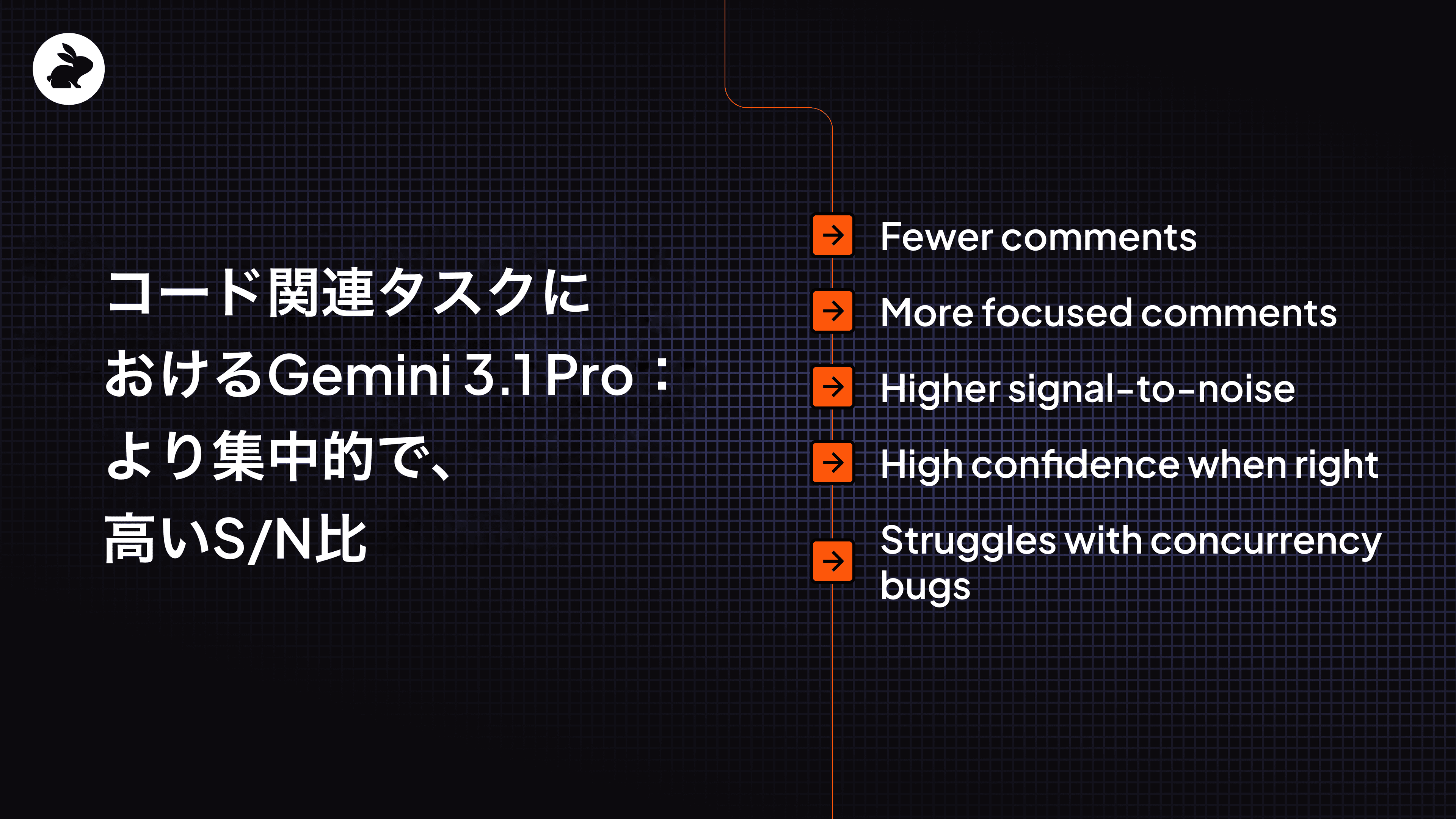 コード関連タスクにおけるGemini 3.1 Pro:より集中的で、高いS/N比