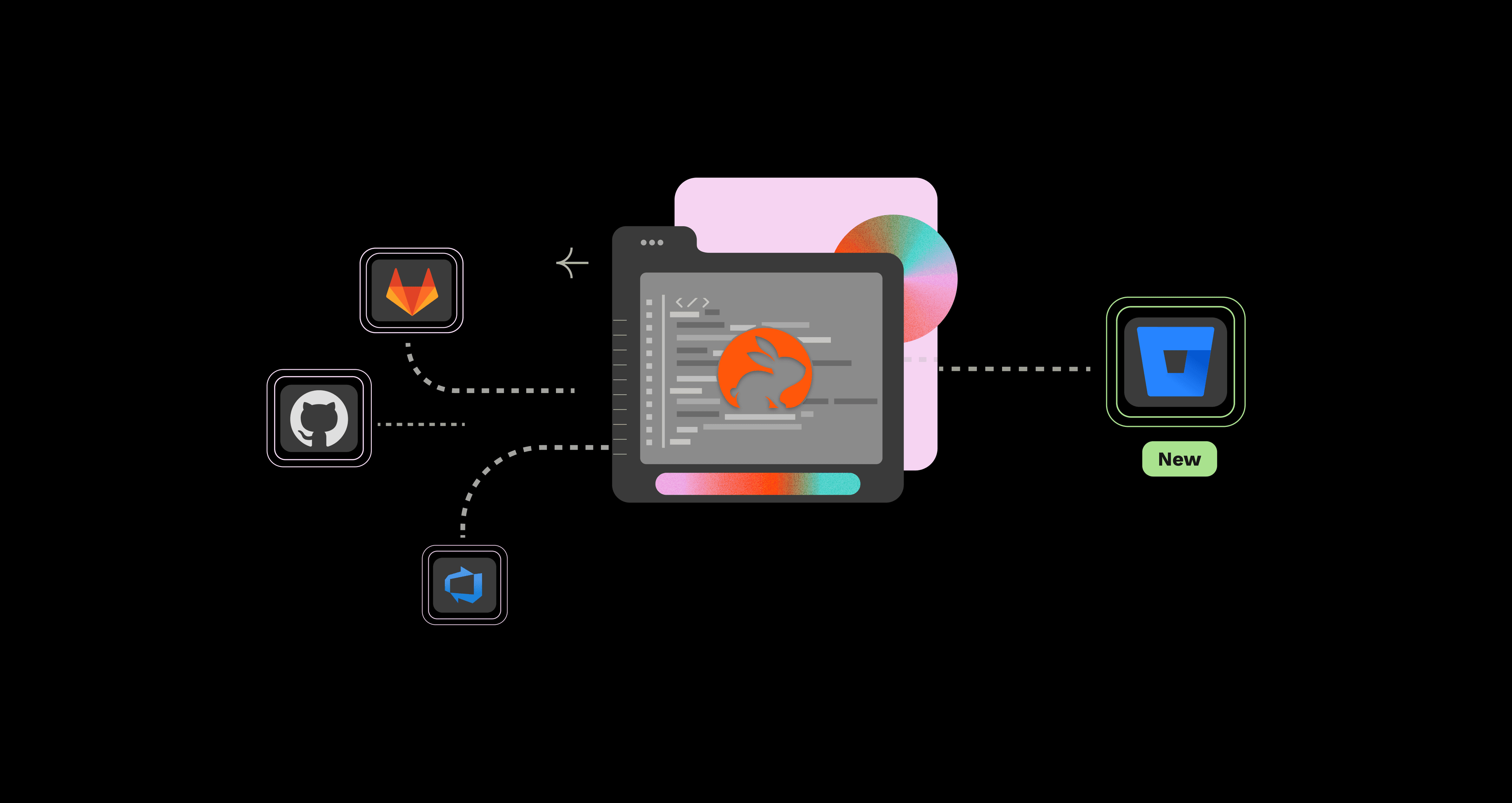 How to Use an AI Code Reviewer on GitHub in 4 Examples