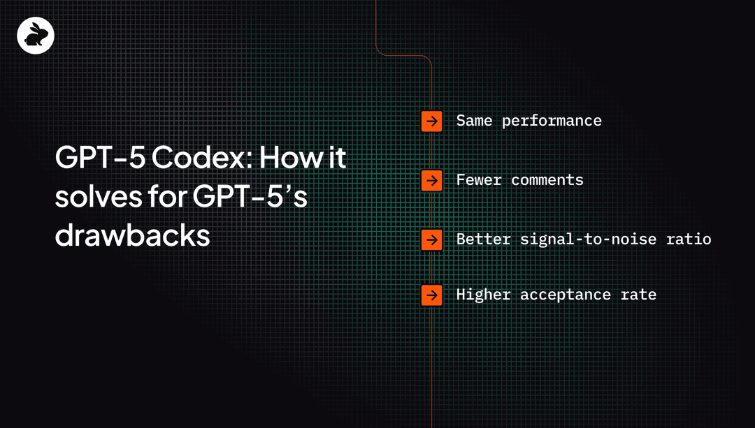 GPT-5 Codex: How it solves for GPT-5's drawbacks