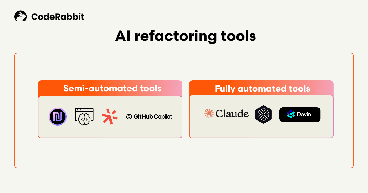 AI dev tool stack: How engineering teams are using AI