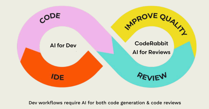 コードデリバリーを加速:CodeRabbitとAWSがAIを活用する方法