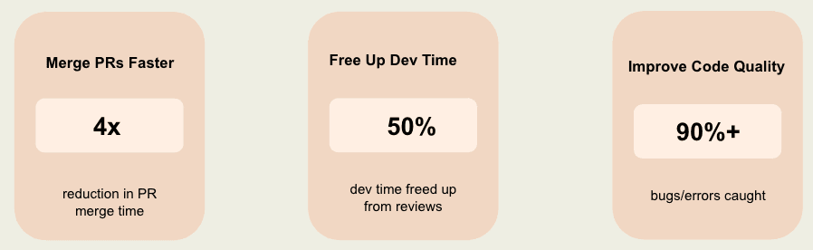 コードデリバリーを加速:CodeRabbitとAWSがAIを活用する方法