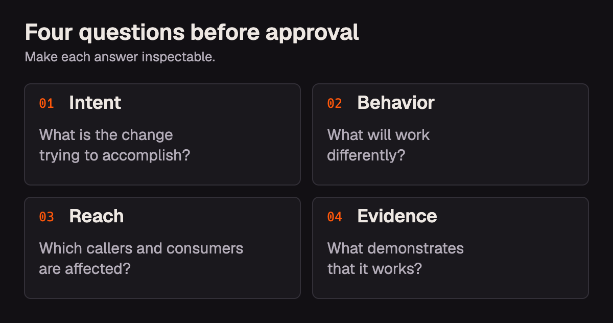 Four questions for review: intent, behavior, reach, and evidence