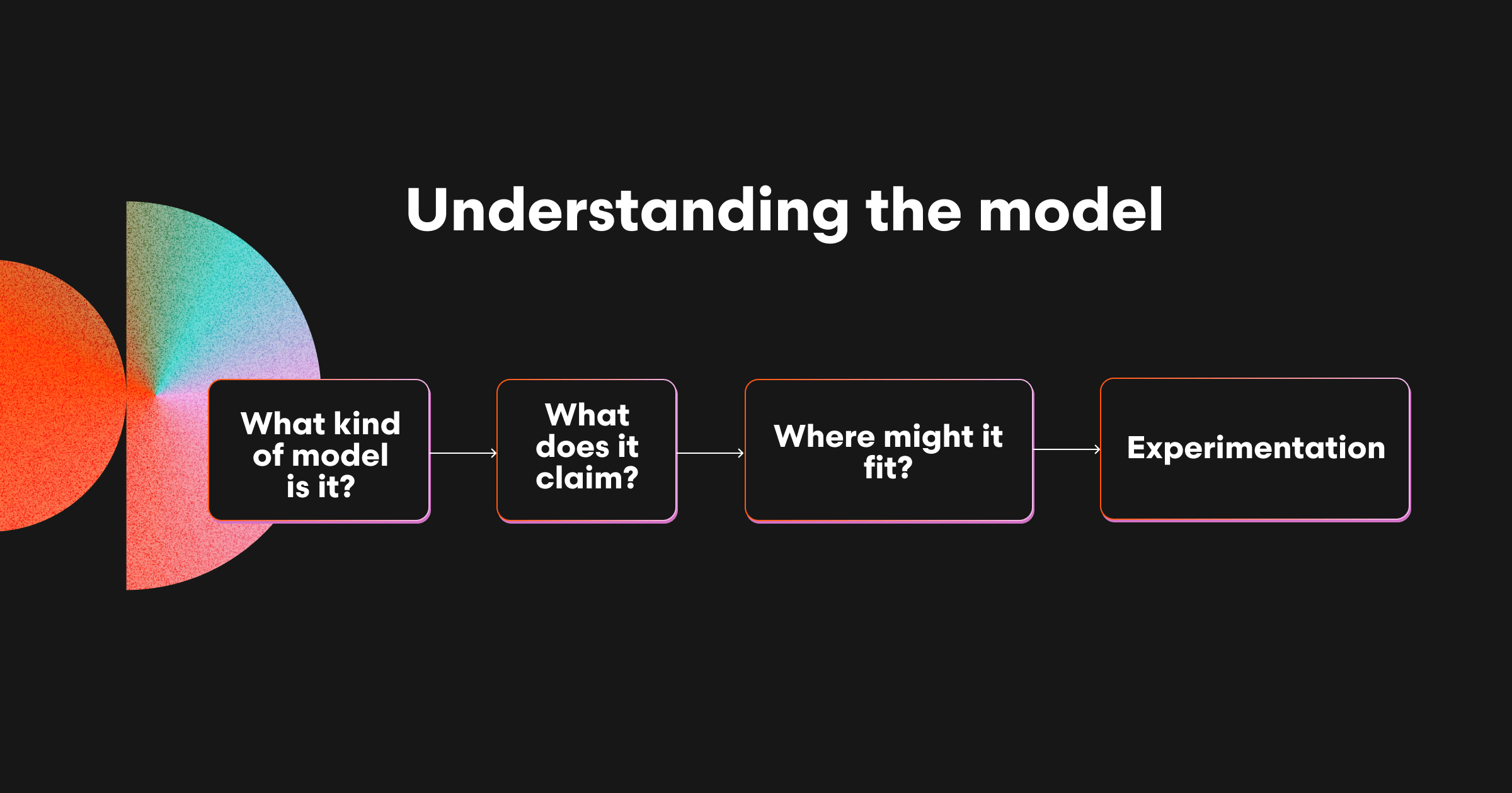 Behind the curtain: What it really takes to bring a new model online at