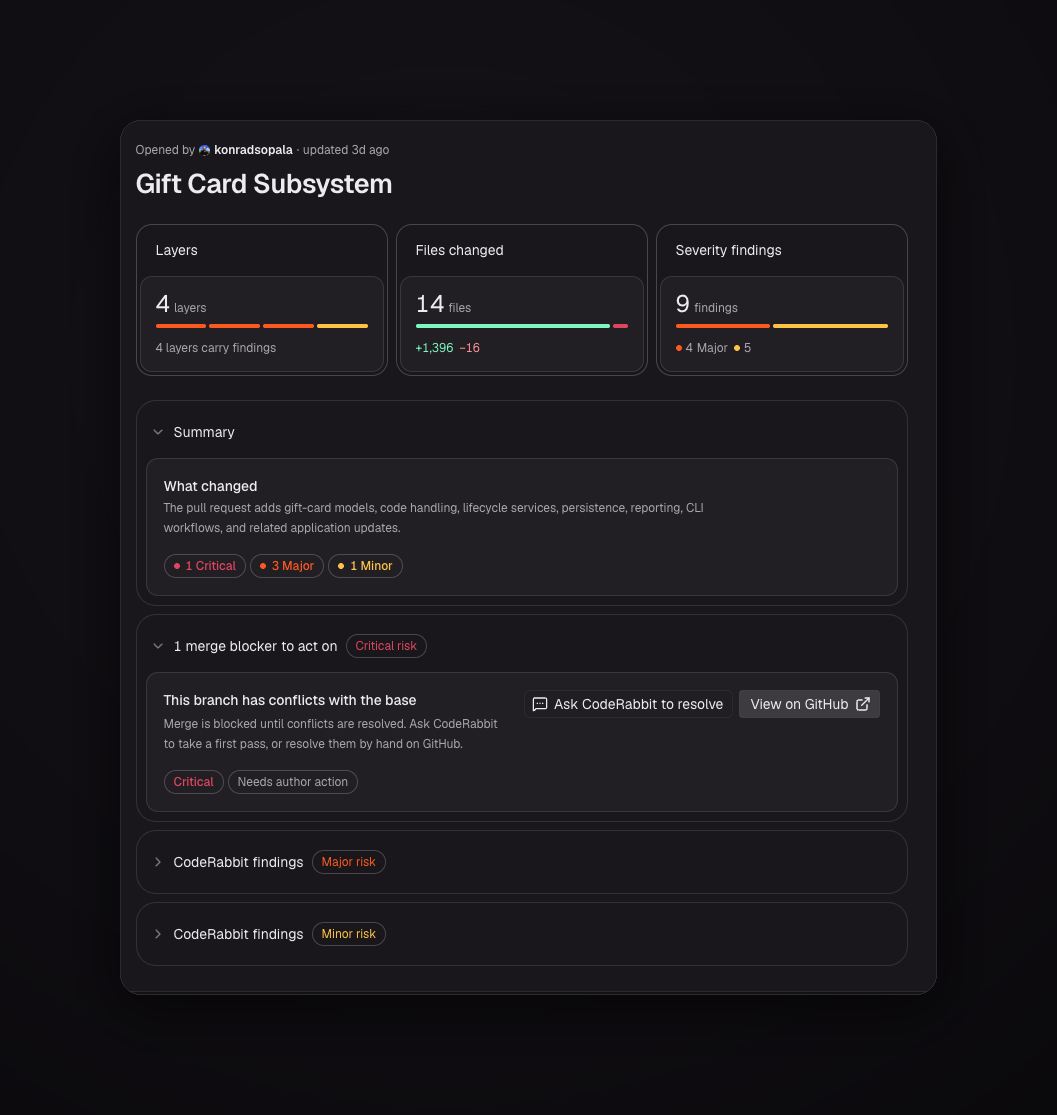 The Change Stack overview page for a gift card subsystem pull request shows four layers, 14 changed files, nine severity findings, a summary of what changed, and a merge blocker to act on.