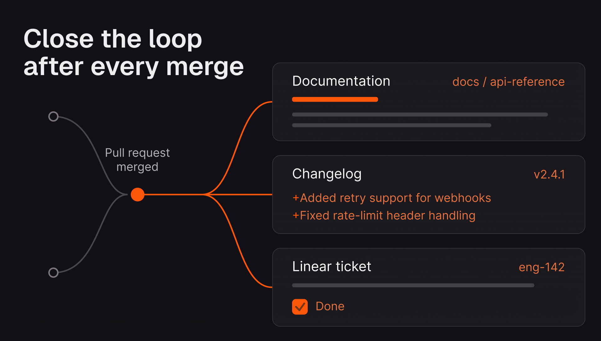 Close the loop after every merge: the agent that reviewed your PR can now follow through