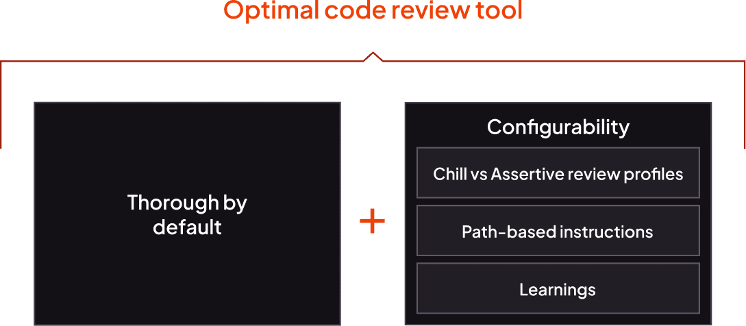 CodeRabbit tops the first independent AI code review benchmark