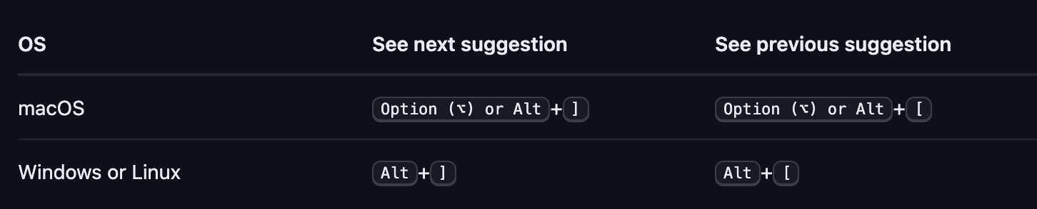 GitHub Copilot best practices: 10 tips & tricks that actually help