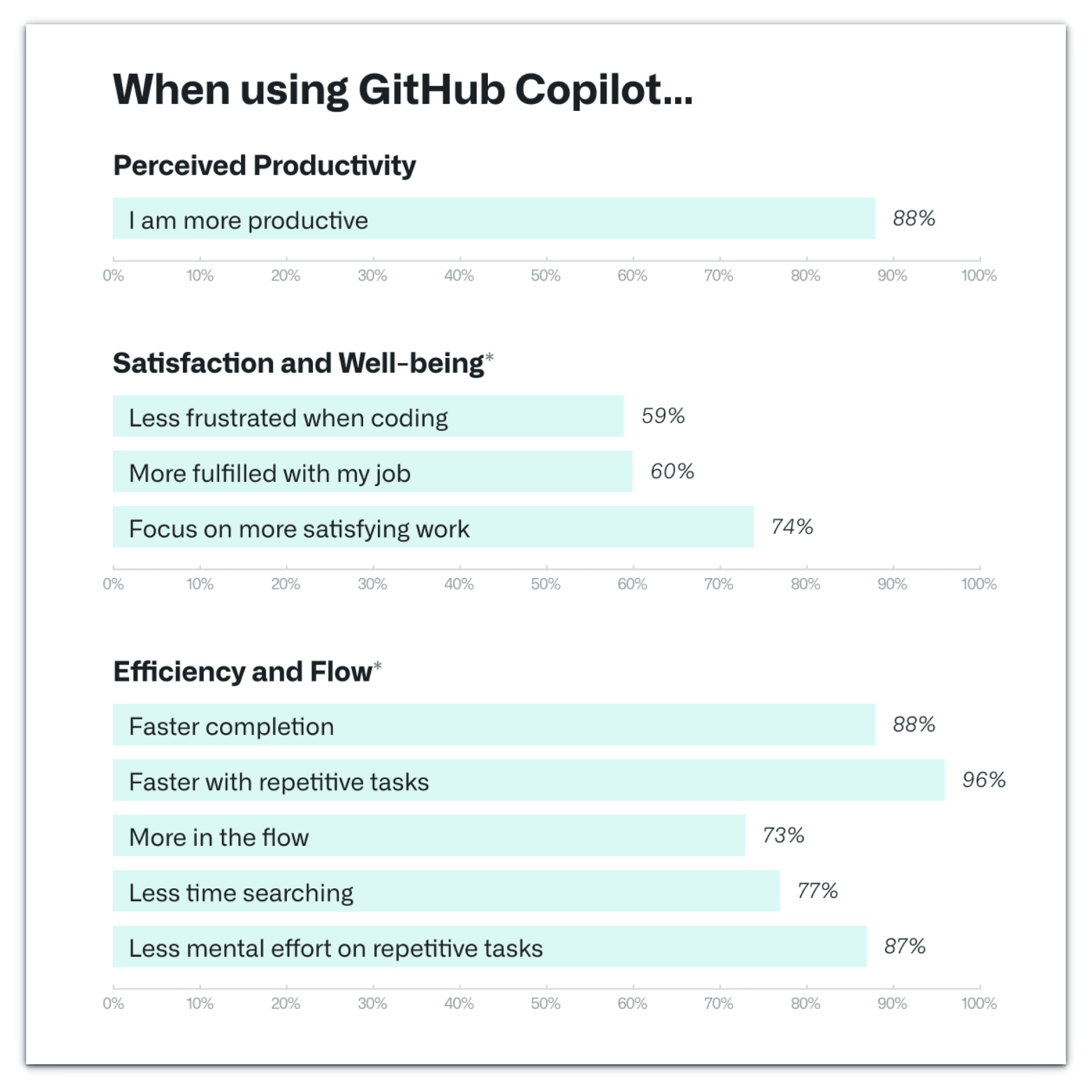 GitHub Copilot best practices: 10 tips & tricks that actually help