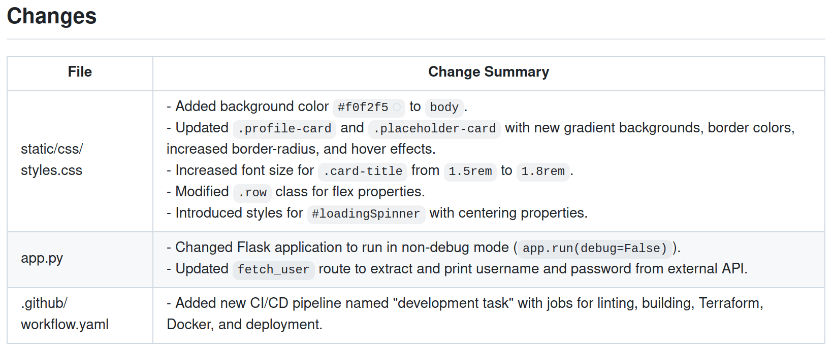 How To Run Static Analysis On Your CI/CD Pipelines Using AI