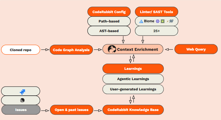 Pipeline AI vs agentic AI for code reviews: Let the model reason —