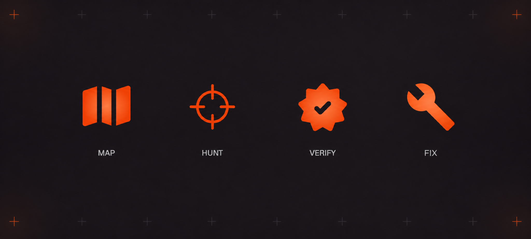 CodeRabbit Security の 4 段階ワークフロー:Map、Hunt、Verify、Fix。