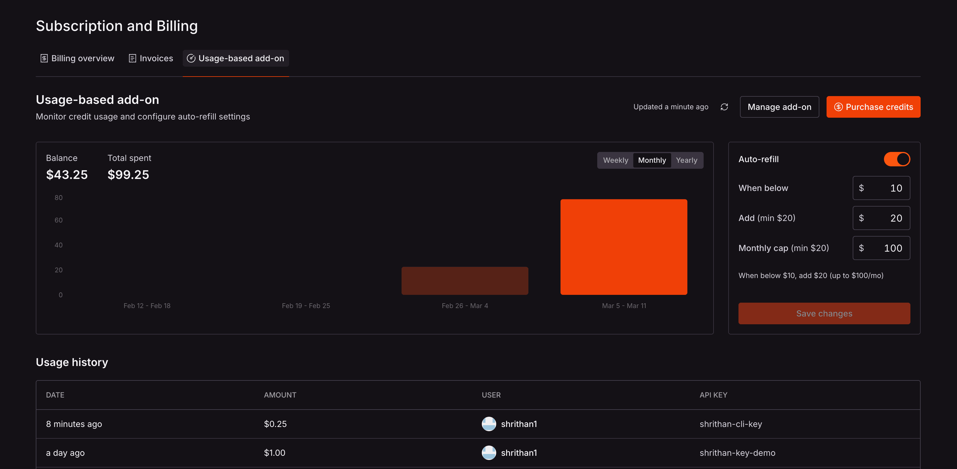 使用量ベースアドオンの紹介：CodeRabbit CLIへの無制限アクセスが可能に