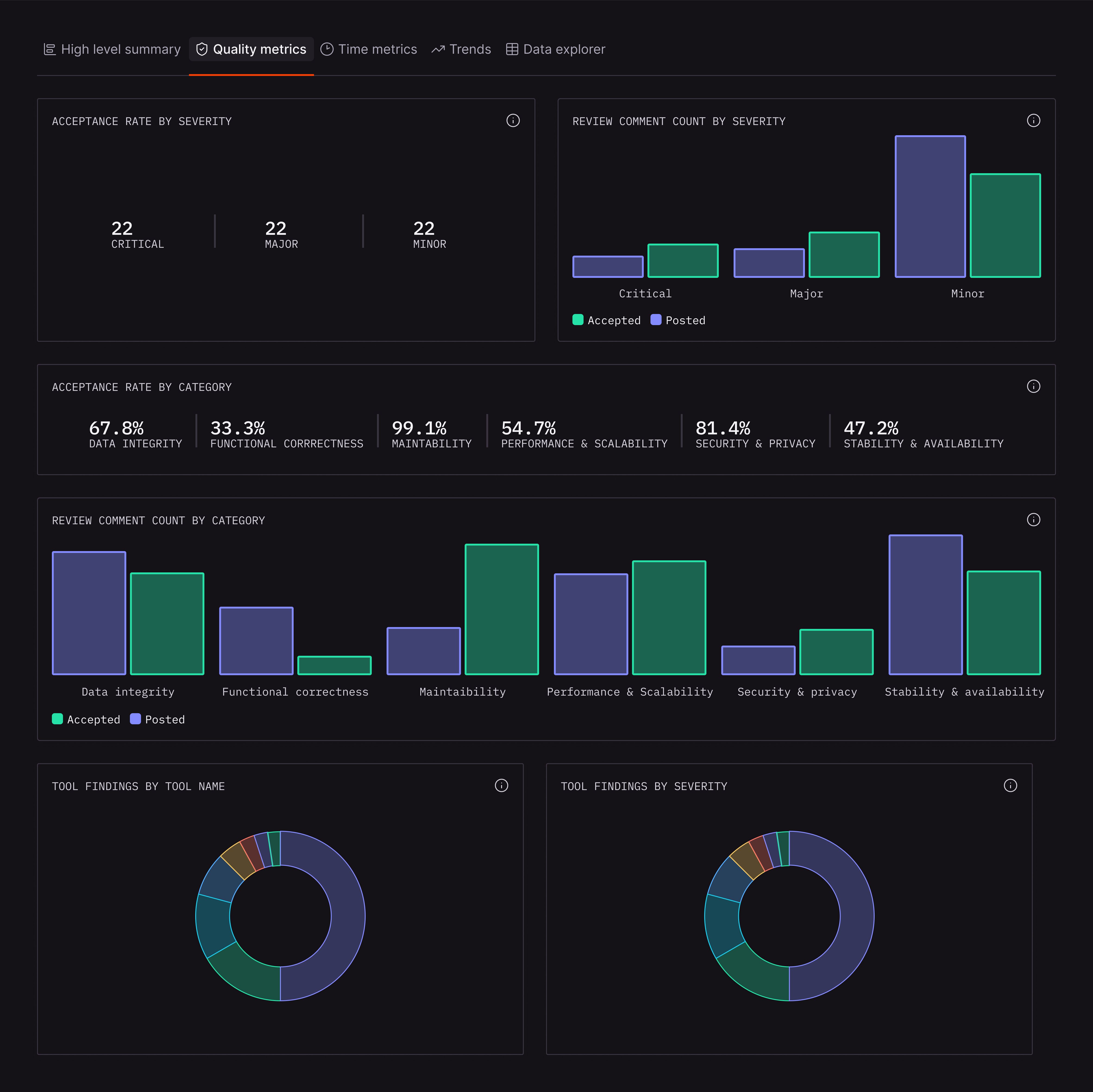 Measuring what matters in the age of AI-assisted development