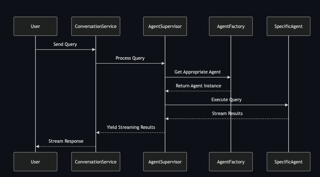 CodeRabbitがレビューしたPRのシーケンス図