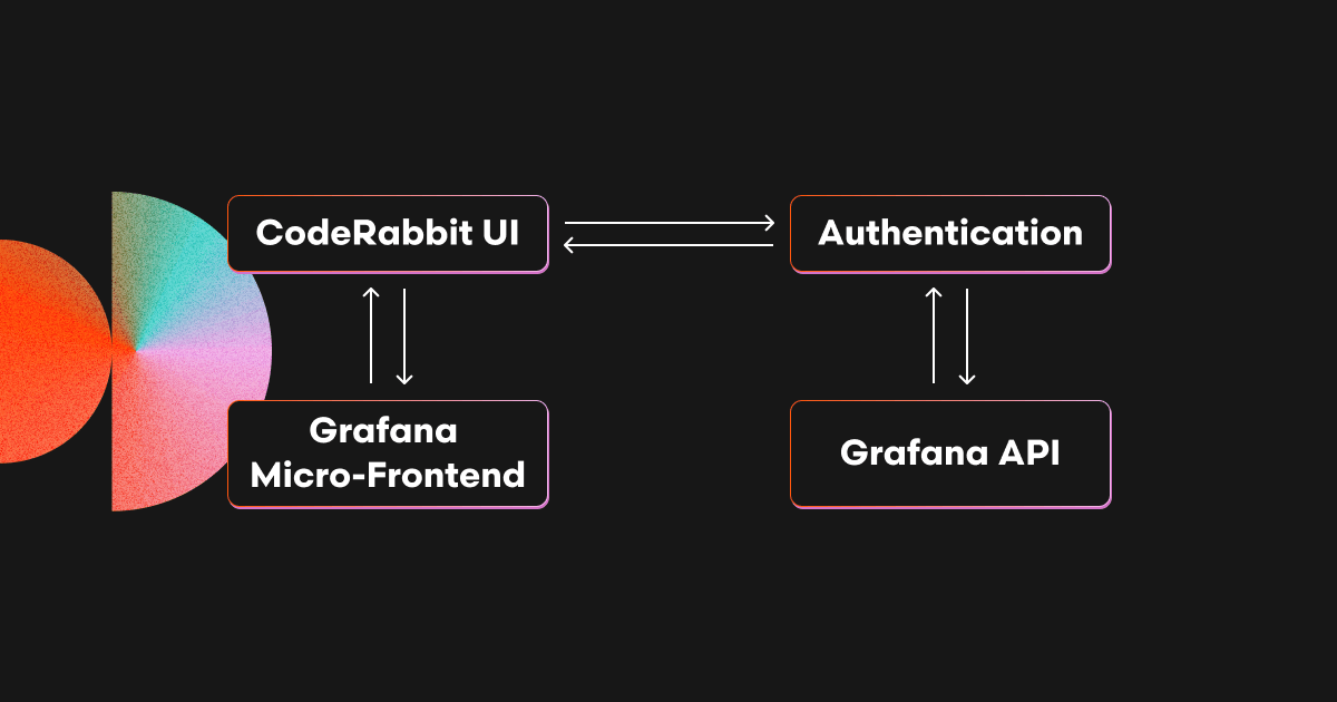 マイクロフロントエンドとGrafanaでダッシュボードを構築した方法