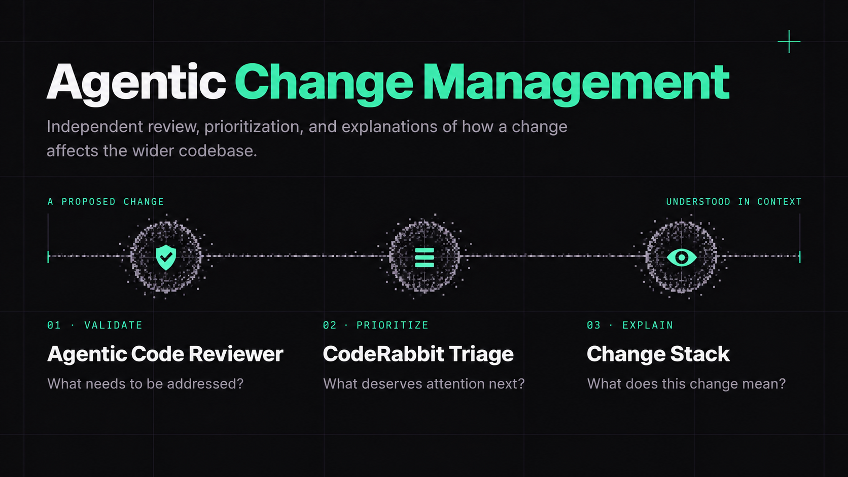 CodeRabbitのAgentic Change Management。Agentic Code Reviewerによる検証、CodeRabbit Triageによる優先順位付け、Change Stackによる説明で、変更を文脈の中で理解できるようにします。
