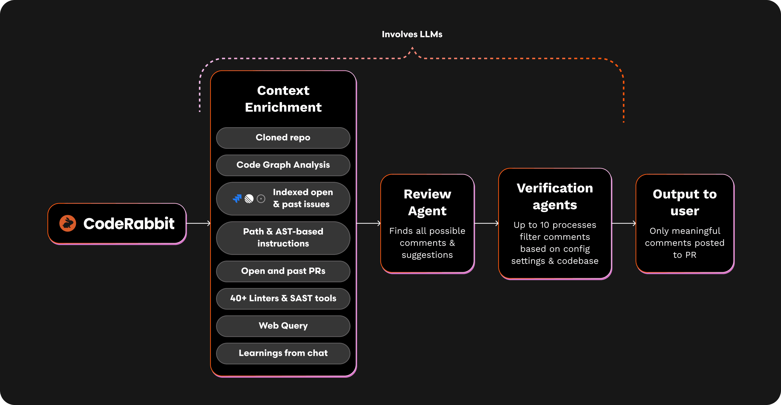 The art and science of context engineering for AI code reviews