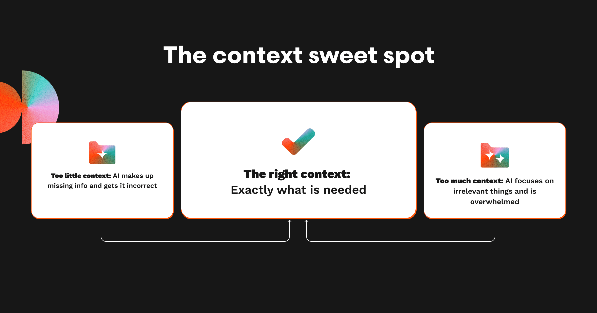 The art and science of context engineering for AI code reviews